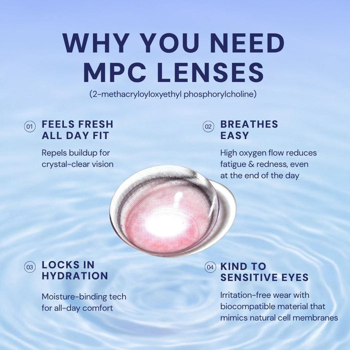Image shows EyeCandys Powerglow Reddish Pink lens in water with text: “WHY YOU NEED POWERGLOW LENSES”—fresh all day fit, easy breathing, hydration lock, sensitivity friendly—on a blue water background highlighting UV protection features.