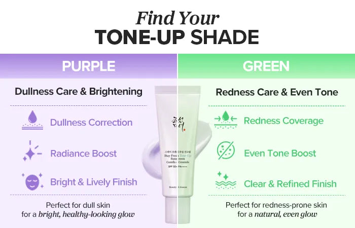 Beauty Of Joseon Stay Fresh Tone Up (Purple) SunScreen Spf50 Pa++++ 50Ml