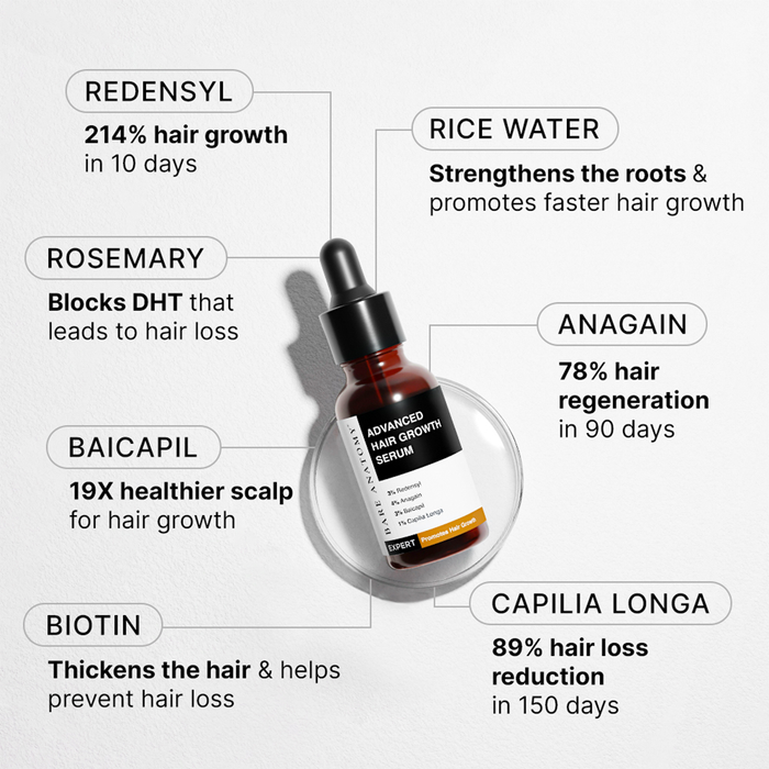 Clear Scalp & Hair Growth Duo | Hair Growth Serum 30 ml & Anti-Dandruff Shampoo 250 ml