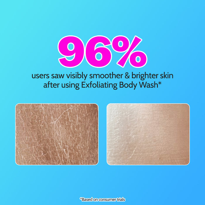 Daily Exfoliation Trio | Aqua & Fragrance Free Underarm Roll On & Exfoliating Body Wash