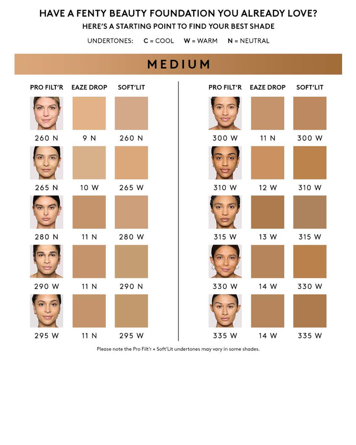 Shade conversion chart for medium skin tone.