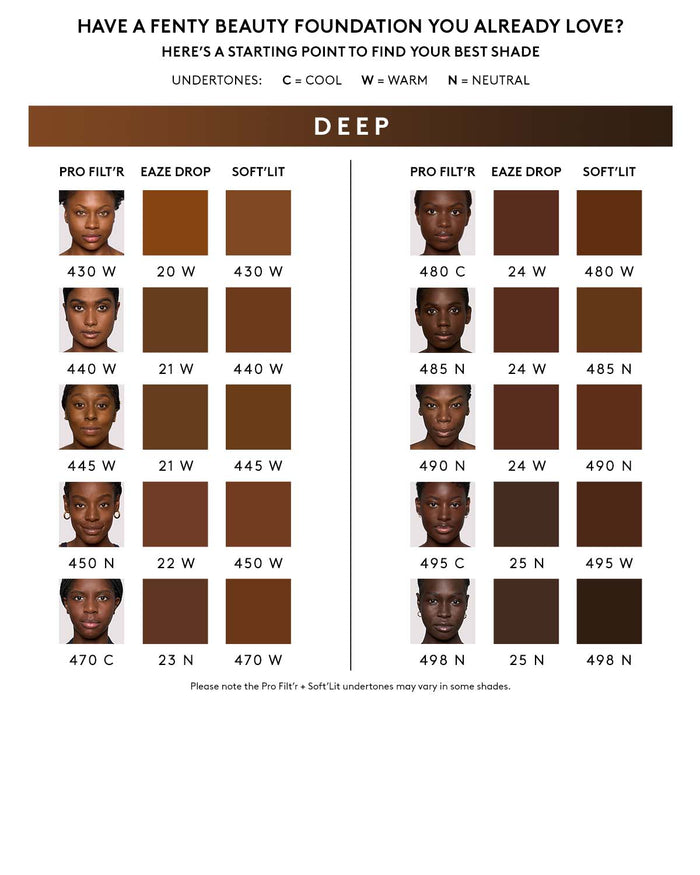 Shade conversion for deep skin tones.