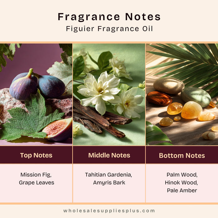 Figuier Fragrance Oil