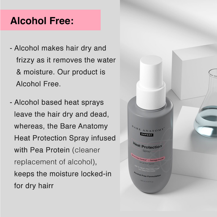 Heat Protection Hair Spray With 230°C Thermal Protection & Frizz Control - 150 ml