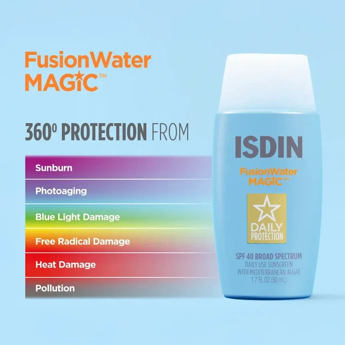 ISDIN Fusion Water MAGIC SPF 40 sunscreen bottle with 360° protection claims
