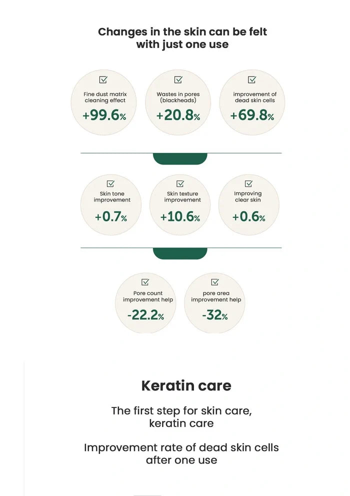 Keratin care product advertisement with skin improvement percentages on a white background