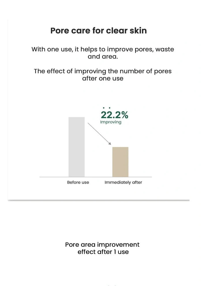 Graph showing pore care effectiveness for clear skin with a 22.2% improvement after one use.