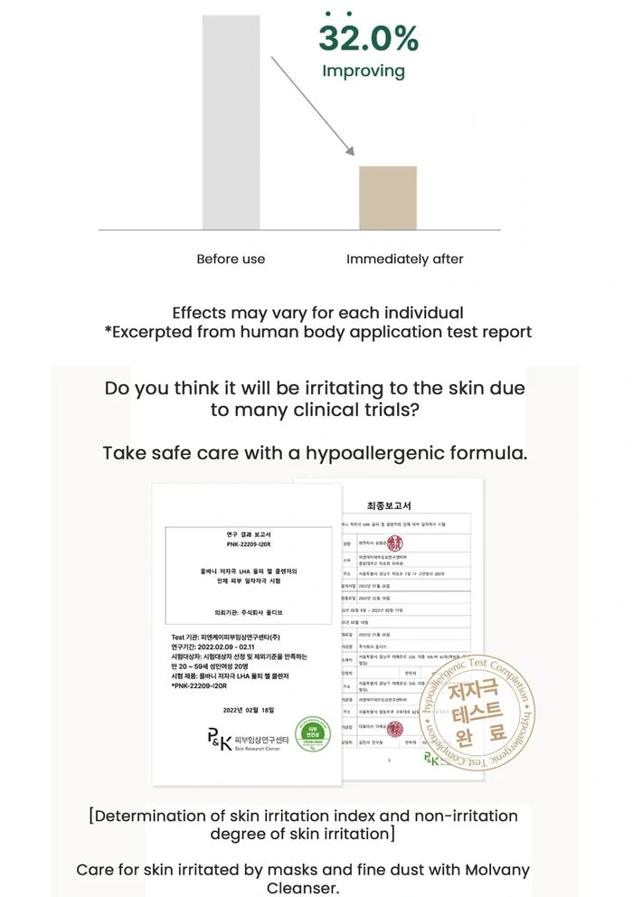 Before and after skin improvement chart with text about skin irritation and a hypoallergenic formula.