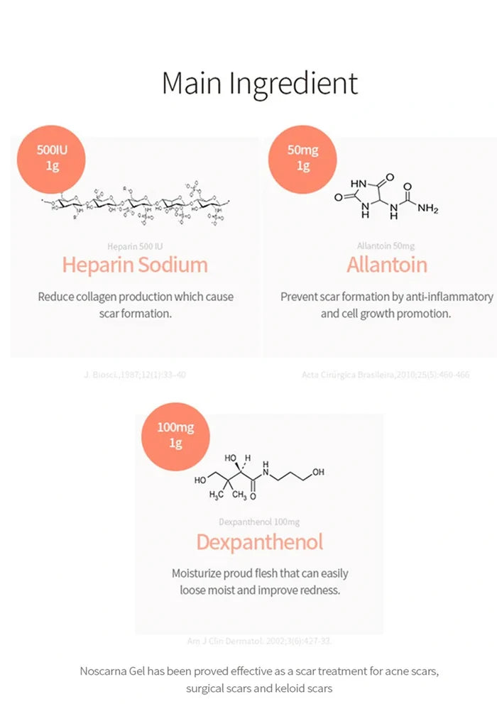 Diagram of Nossarna Gel's main ingredients with chemical structures and descriptions on a white background.