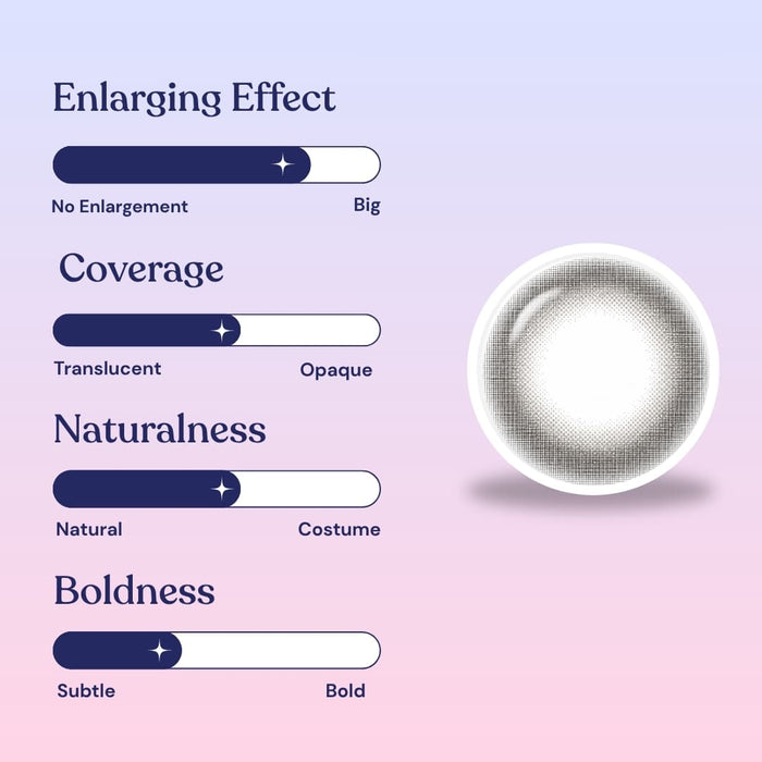 An infographic showcases Pink Label Marshmallow Grey by EyeCandys, highlighting low enlarging effect and coverage, high naturalness, and subtle boldness with sliders and an image of a soft grey lens on a gradient background.