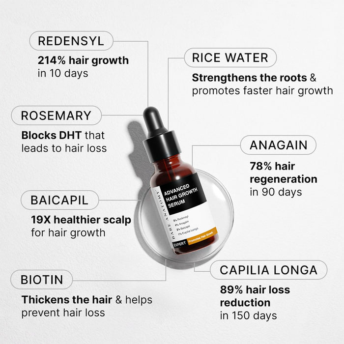 Root Strengthening Duo Hair Growth Serum 30 ml & Anti-Hairfall Shampoo 250 ml