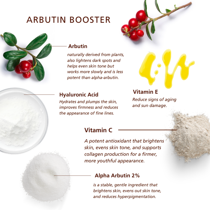 SKN143 SKNLOGIC Arbutin Booster Serum 50ml | An informational product graphic titled 'ARBITUN BOOSTER' on a white background, showing ingredient callouts: arbutin berries, hyaluronic acid, vitamin E, vitamin C, and alpha arbutin powder. The image is not a clean product shot of the actual sold item and functions as an explanatory ingredient/usage graphic, so Instruction Diagram fits better than Product/Packaging.