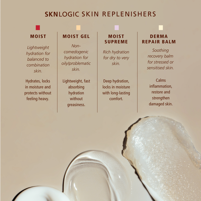 SKN144 SKNLOGIC Derma Repair Balm | A comparison of SKNLOGIC Skin Replenishers Moist, Moist Gel, Moist Supreme and Derma Repair Balm on a brow background and smears of products on the bottom
