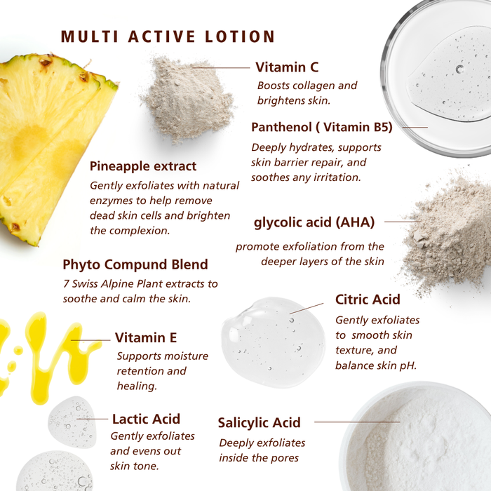 SKN088 SKNLOGIC Multi Active Lotion 50ml Alpha and Beta Hydroxy Acid Complex | Infographic of SKNLOGIC Multi Active Lotion with Vit E, B5 and A, Citric, Lactic, Salicylic and Glycolic Acid, Pineapple Extract and Phyto Compound Blend on white background