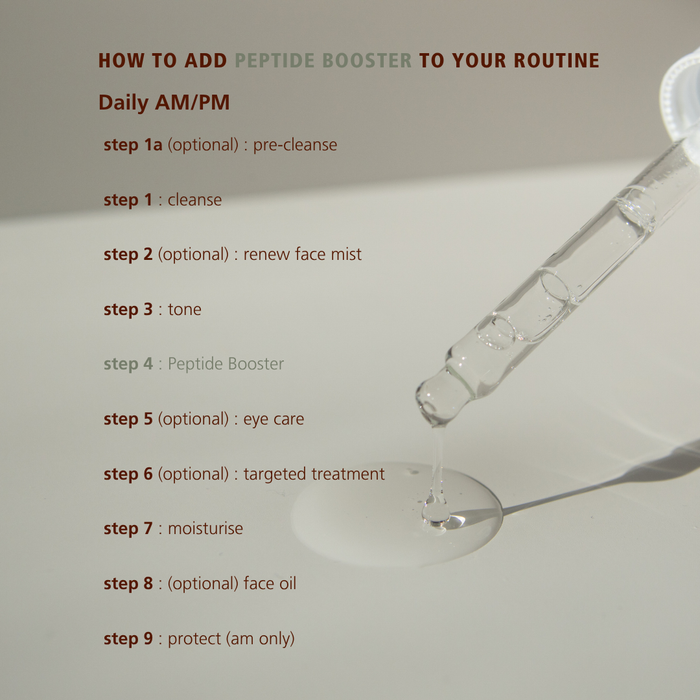 SKN140 SKNLOGIC Peptide Booster Serum 50ml | Instructional graphic showing how to add peptide booster to your daily AM/PM routine, with a clear dropper dispensing liquid onto a white surface against a light beige background.