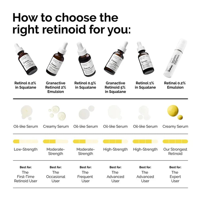 [The Ordinary] Retinol 0.2% in Squalane 30ml - Ballagrio