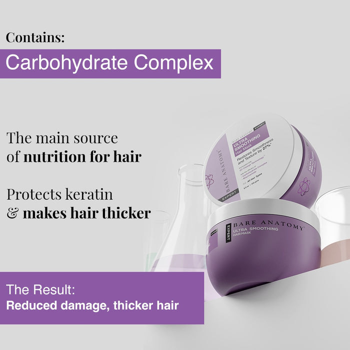 Ultra Smoothing Kit (Shampoo - 250 ml | Mask - 250 gm) for Dry & Frizzy Hair