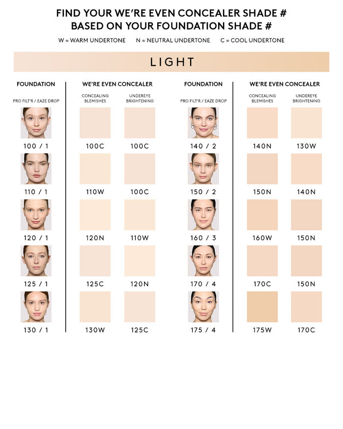 Infographic to find your We're Even shade number based on your foundation shade number for concealing blemishes  or undereye brightening for light shade range.