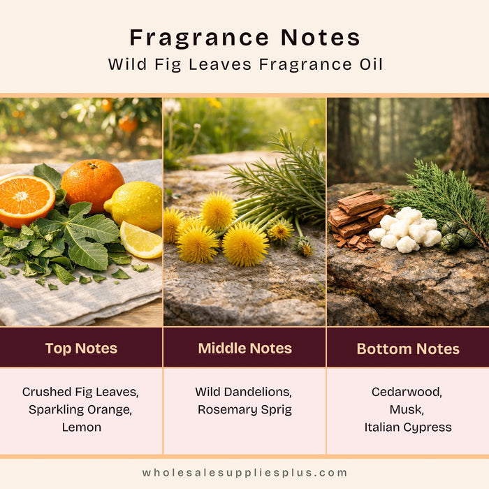 Wild Fig Leaves Fragrance Oil